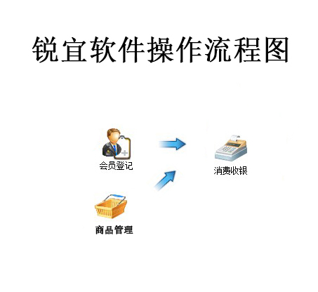 會員管理系統的功能都有哪些？