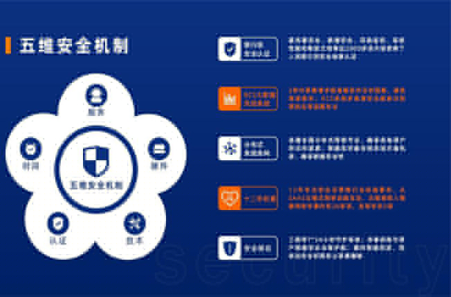 會員管理系統哪個好，能讓會員持續消費