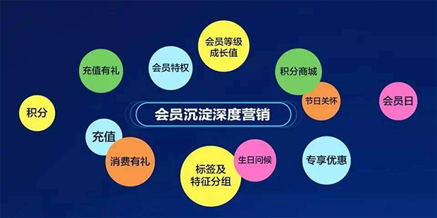 自己開店怎么辦會員系統(tǒng)
